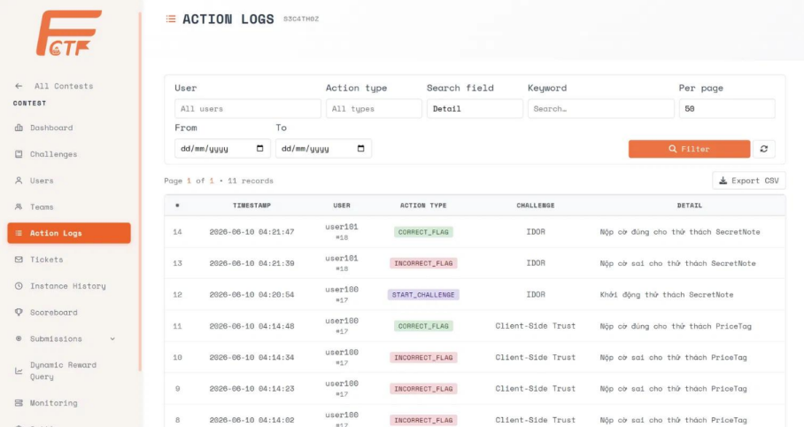 Monitoring dashboard and action log in FCTF