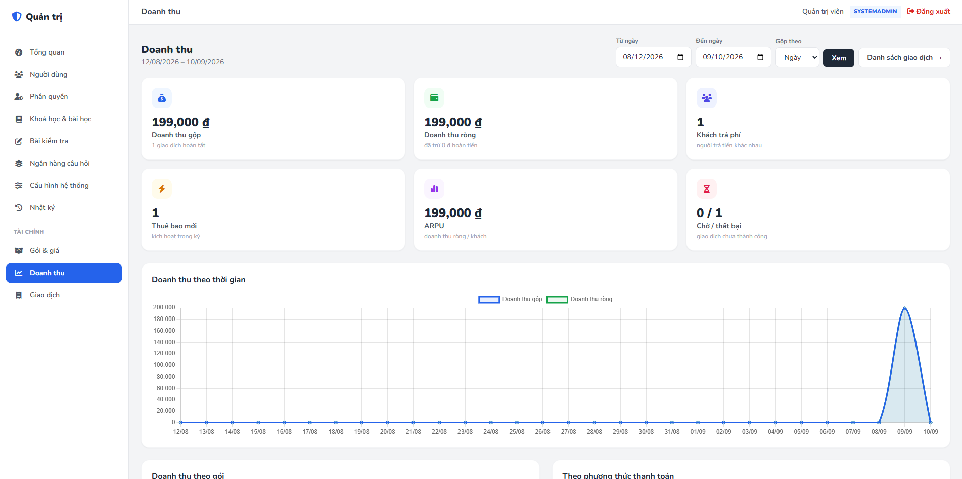 Finance admin dashboard with revenue chart